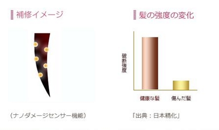 守り髪について