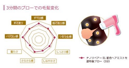 守り髪について